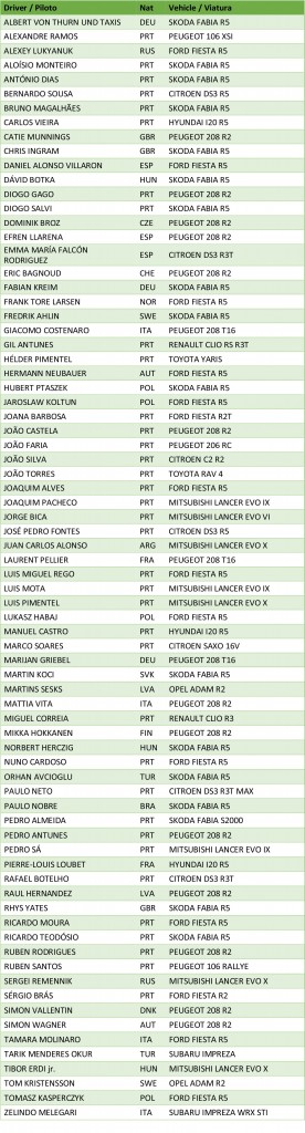 Azores Airlines Rallye provisional entry list